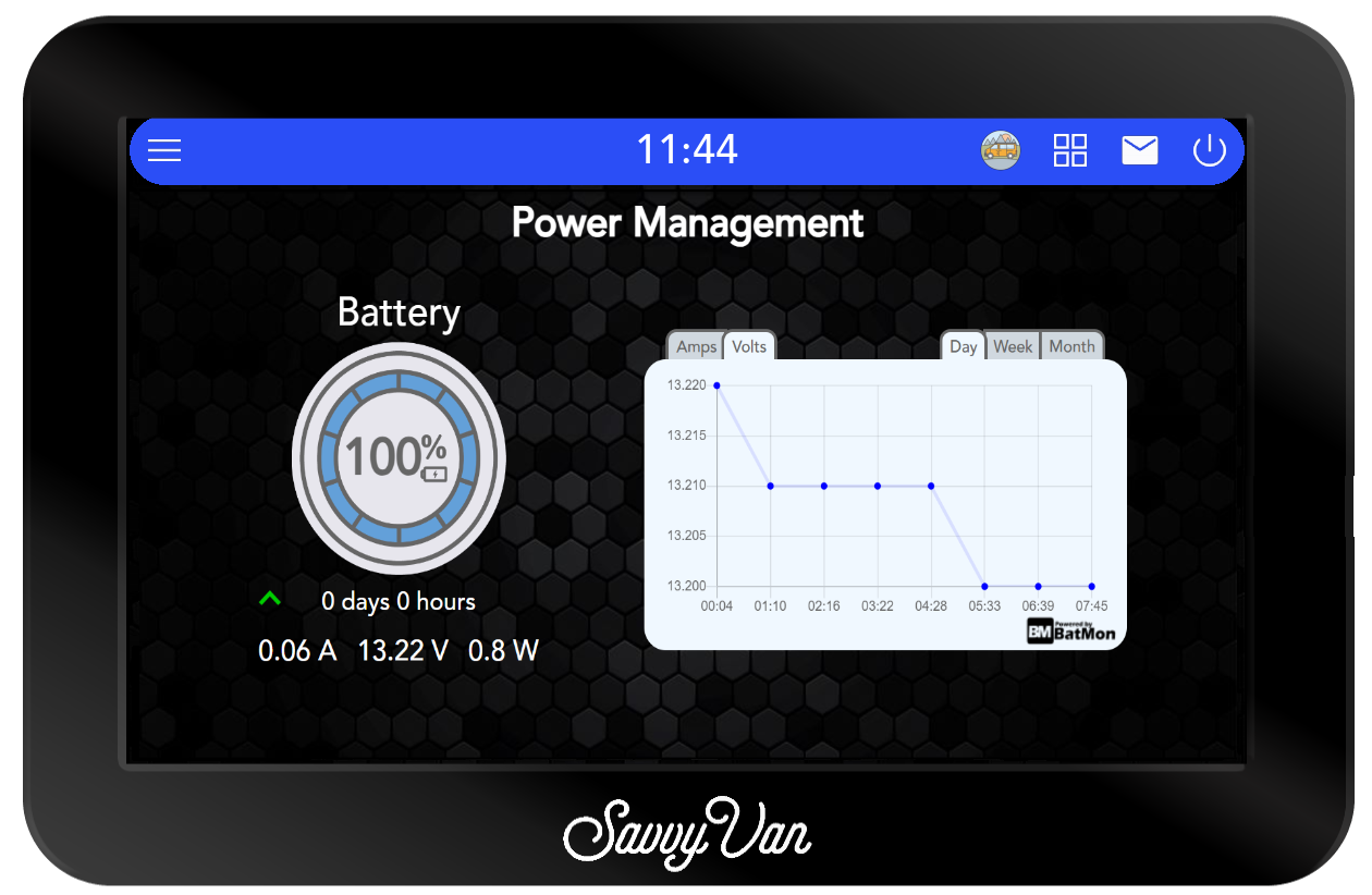 SavvyShunt Bluetooth Add-on